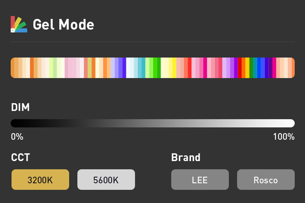 Various Modes for Creation
