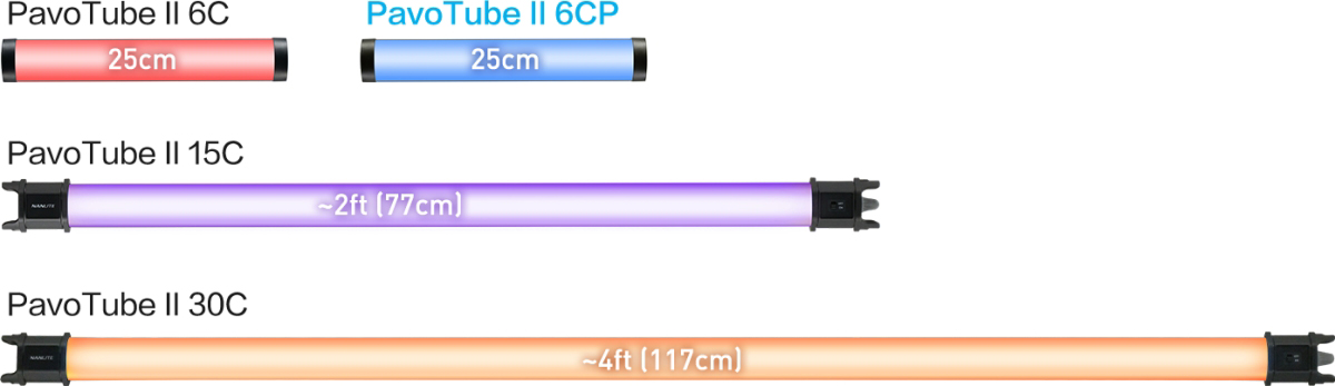 Choose Your Perfect Tube