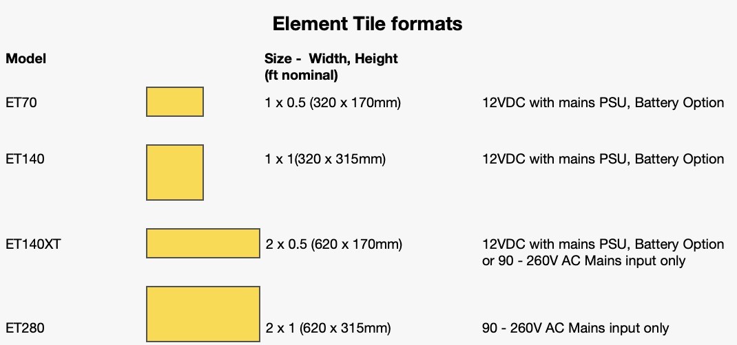 Project Department Element Tile Formats