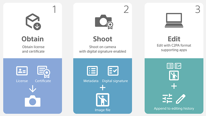Camera Authenticity Solution Feature