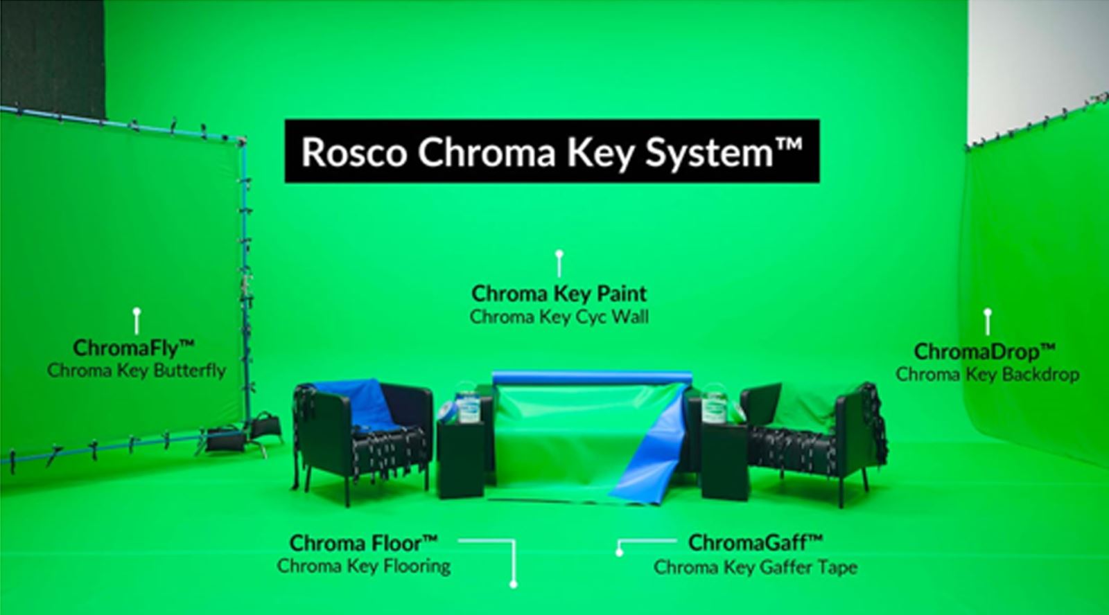 Rosco Chroma Key System