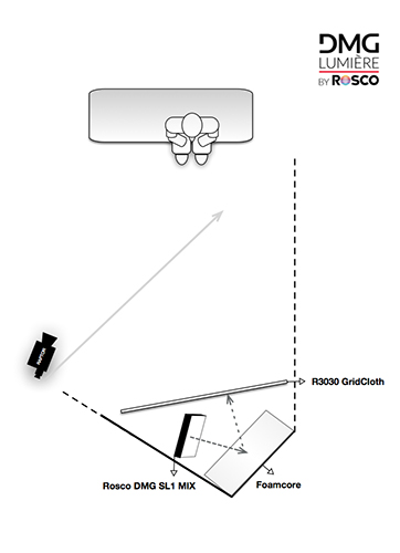 Rosco Powerful Output